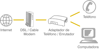 Como Funciona VozIP